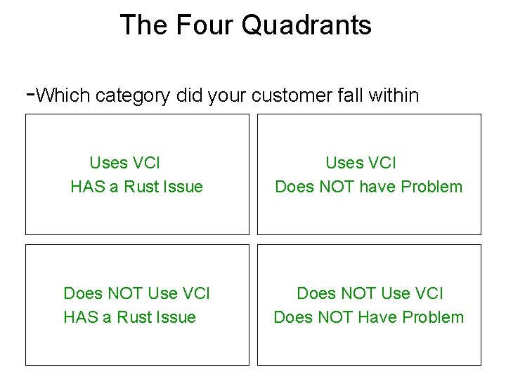 The Four Quadrants -Which category did your customer fall within Uses VCI HAS a