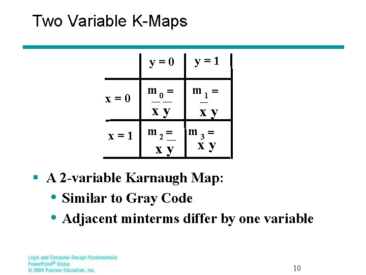 Two Variable K-Maps y=0 y=1 x=0 m 0 = m 1 = xy xy