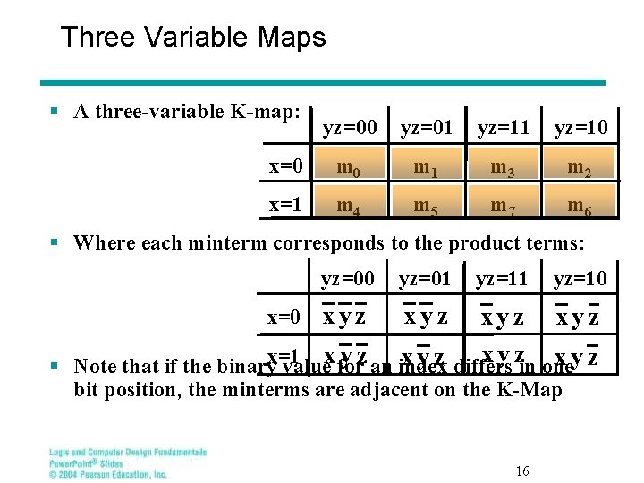 Three Variable Maps § A three-variable K-map: yz=00 yz=01 yz=10 x=0 m 1 m