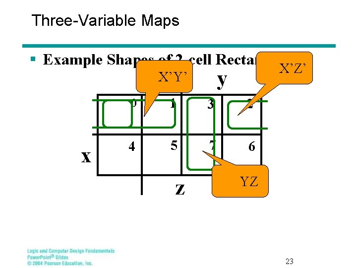 Three-Variable Maps § Example Shapes of 2 -cell Rectangles: y X’Y’ x X’Z’ 0