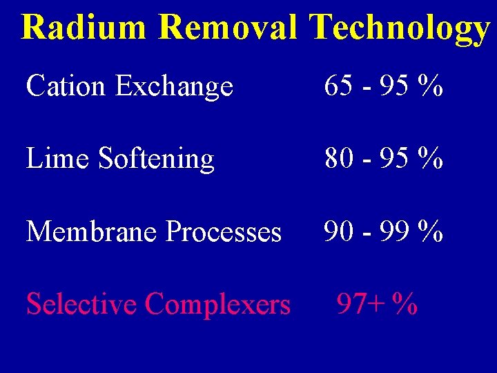 Radium Removal Technology Cation Exchange 65 - 95 % Lime Softening 80 - 95