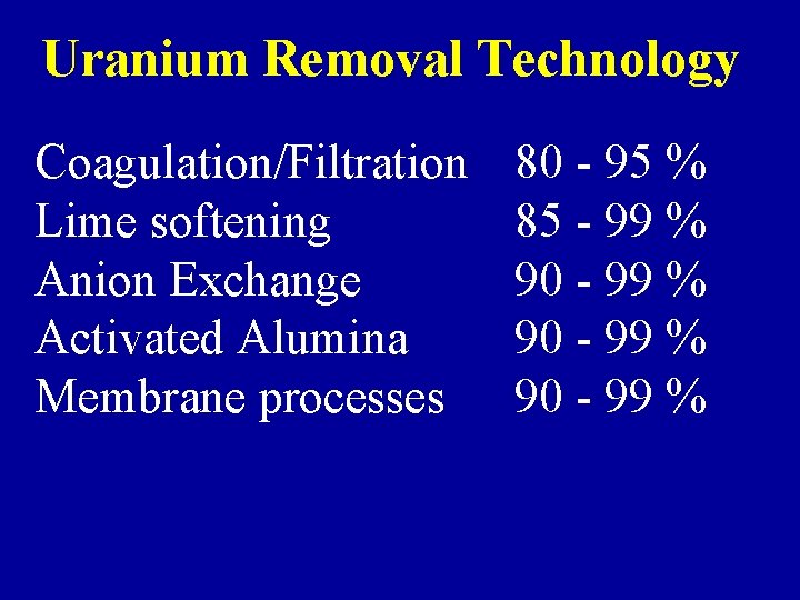 Uranium Removal Technology Coagulation/Filtration Lime softening Anion Exchange Activated Alumina Membrane processes 80 -