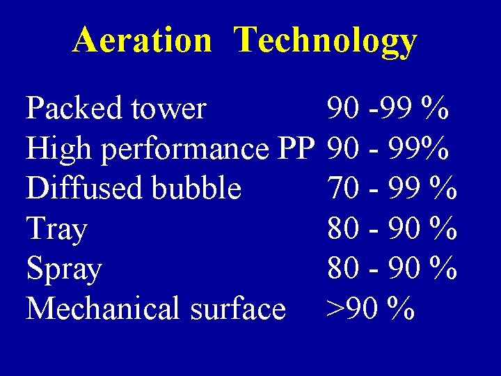 Aeration Technology Packed tower High performance PP Diffused bubble Tray Spray Mechanical surface 90