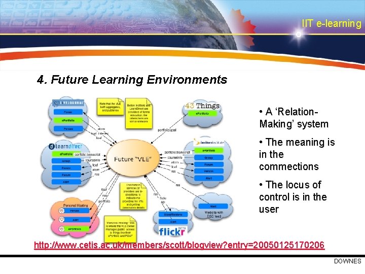 IIT e-learning 4. Future Learning Environments • A ‘Relation. Making’ system • The meaning