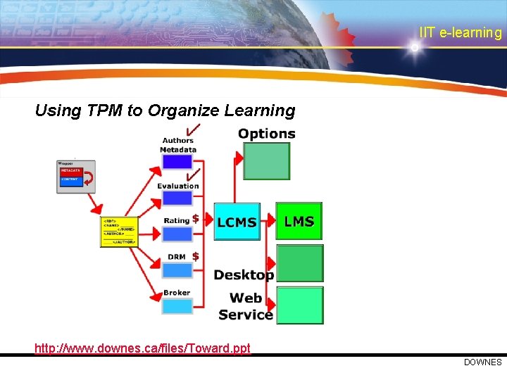 IIT e-learning Using TPM to Organize Learning http: //www. downes. ca/files/Toward. ppt DOWNES 