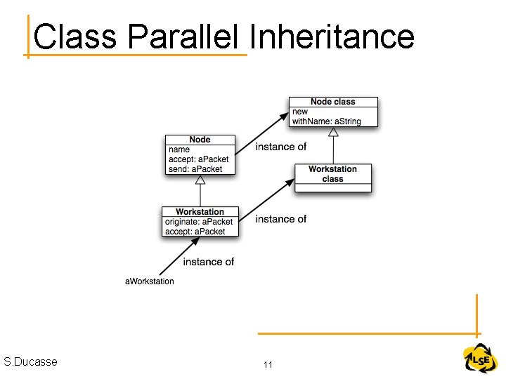 Class Parallel Inheritance S. Ducasse 11 