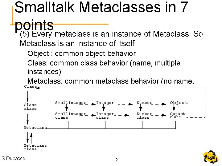 Smalltalk Metaclasses in 7 points (5) Every metaclass is an instance of Metaclass. So