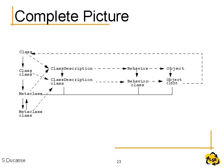 Complete Picture S. Ducasse 23 