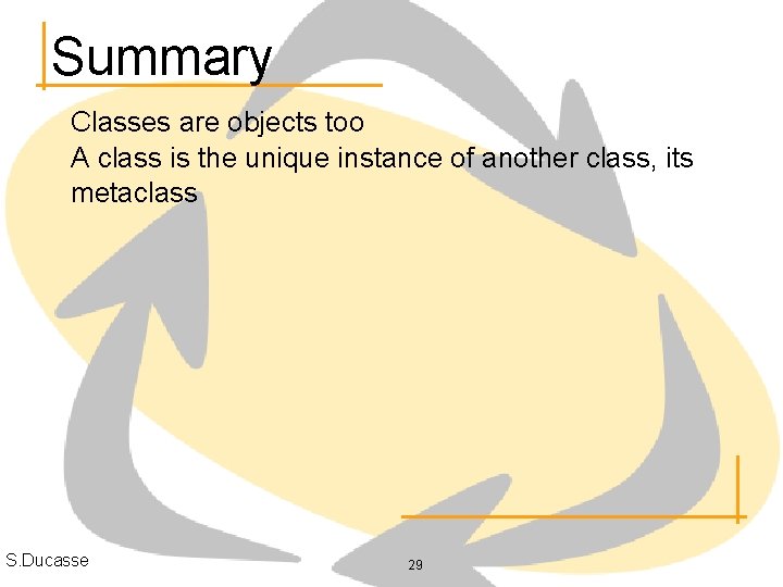 Summary Classes are objects too A class is the unique instance of another class,