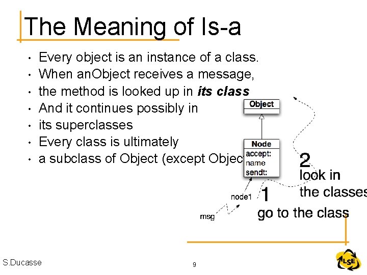 The Meaning of Is-a • • Every object is an instance of a class.
