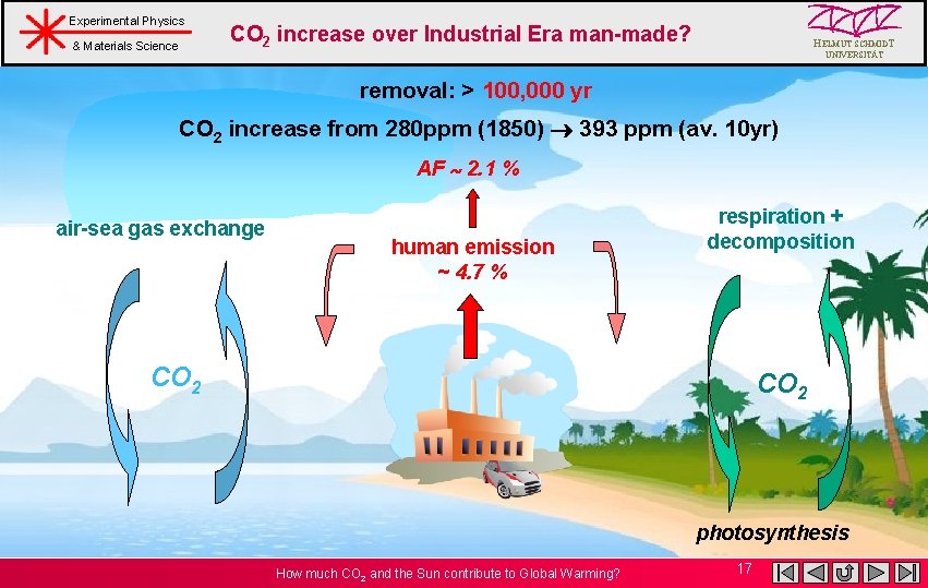 Experimental Physics & Materials Science CO 2 increase over Industrial Era man-made? HELMUT SCHMIDT