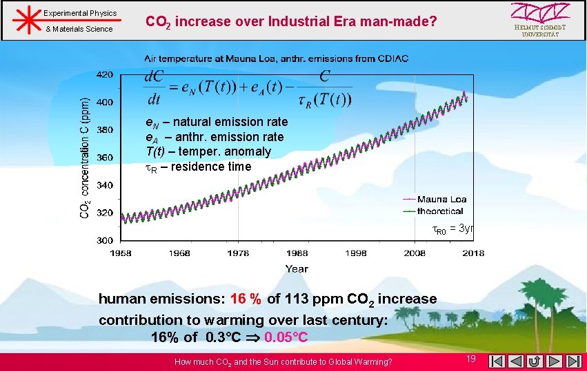 Experimental Physics & Materials Science CO 2 increase over Industrial Era man-made? HELMUT SCHMIDT