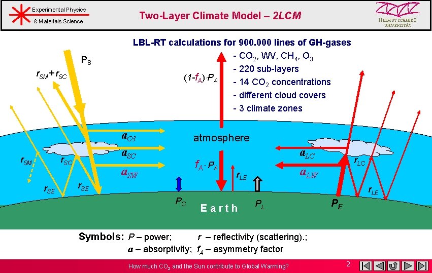 Experimental Physics Two-Layer Climate Model – 2 LCM & Materials Science PS r. SM+