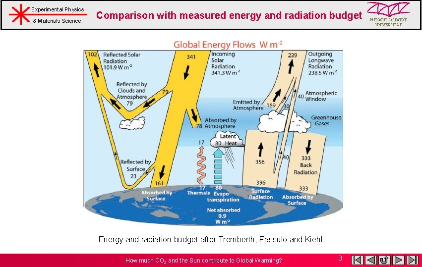 Experimental Physics & Materials Science Comparison with measured energy and radiation budget HELMUT SCHMIDT