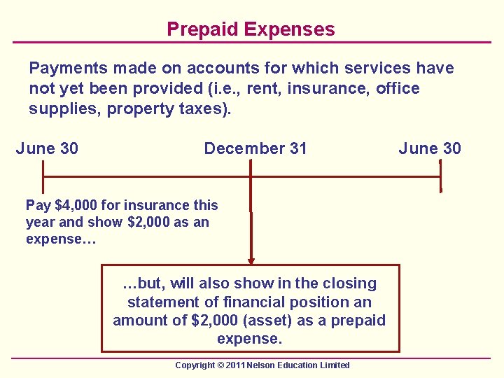 Prepaid Expenses Payments made on accounts for which services have not yet been provided