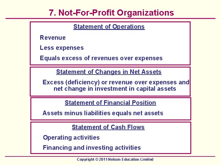 7. Not-For-Profit Organizations Statement of Operations Revenue Less expenses Equals excess of revenues over