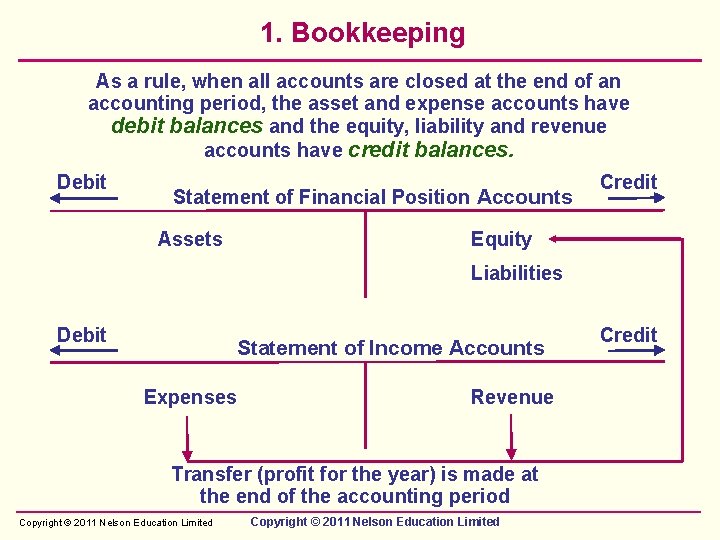 1. Bookkeeping As a rule, when all accounts are closed at the end of