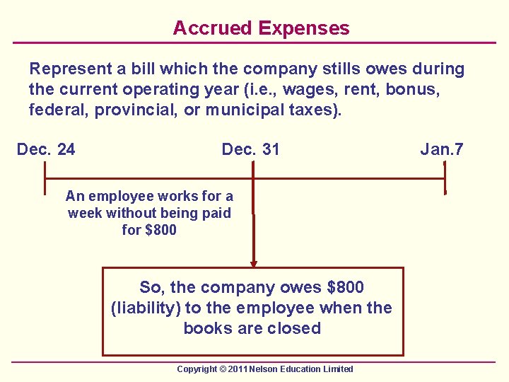 Accrued Expenses Represent a bill which the company stills owes during the current operating