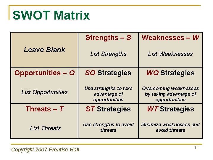 SWOT Matrix Strengths – S Weaknesses – W List Strengths List Weaknesses Opportunities –