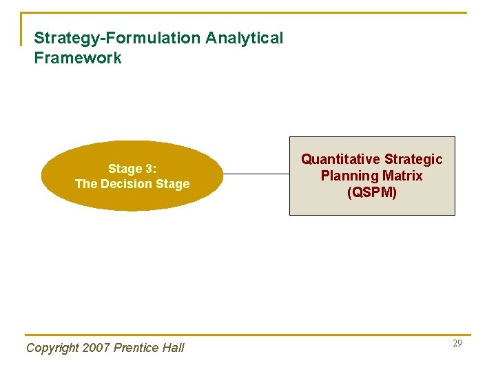 Strategy-Formulation Analytical Framework Stage 3: The Decision Stage Copyright 2007 Prentice Hall Quantitative Strategic
