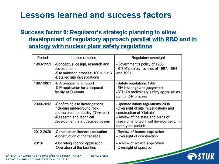Lessons learned and success factors Success factor 6: Regulator’s strategic planning to allow development