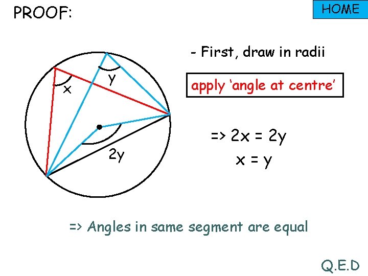 HOME PROOF: - First, draw in radii x y 2 y apply ‘angle at