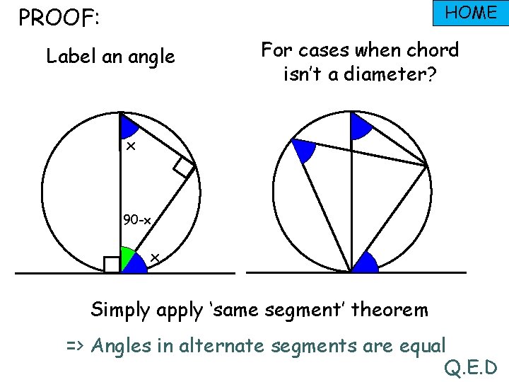 HOME PROOF: Label an angle For cases when chord isn’t a diameter? x 90