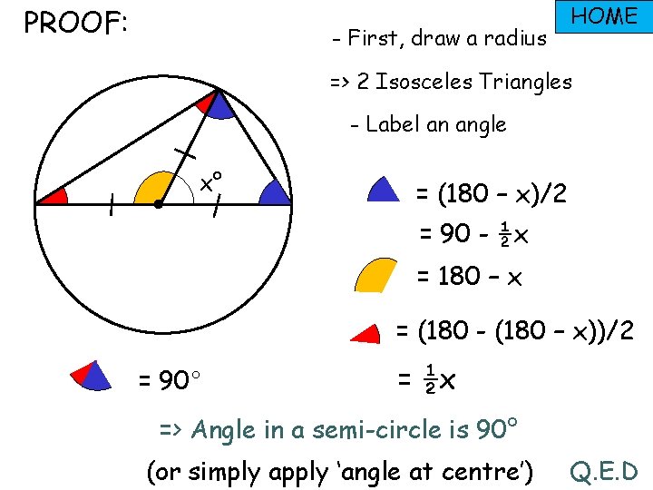 PROOF: - First, draw a radius HOME => 2 Isosceles Triangles - Label an