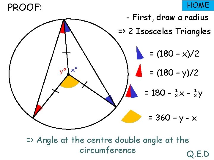 HOME PROOF: - First, draw a radius => 2 Isosceles Triangles = (180 –
