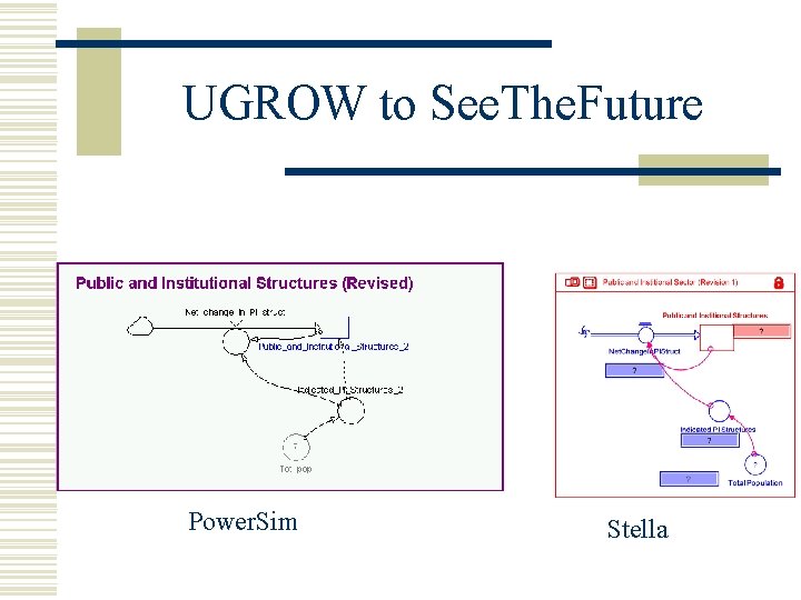 UGROW to See. The. Future Power. Sim Stella 