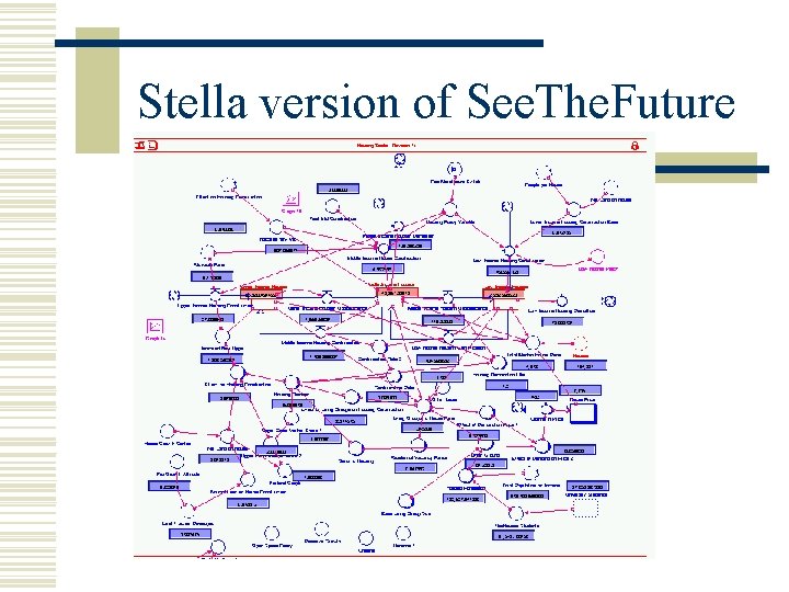 Stella version of See. The. Future 