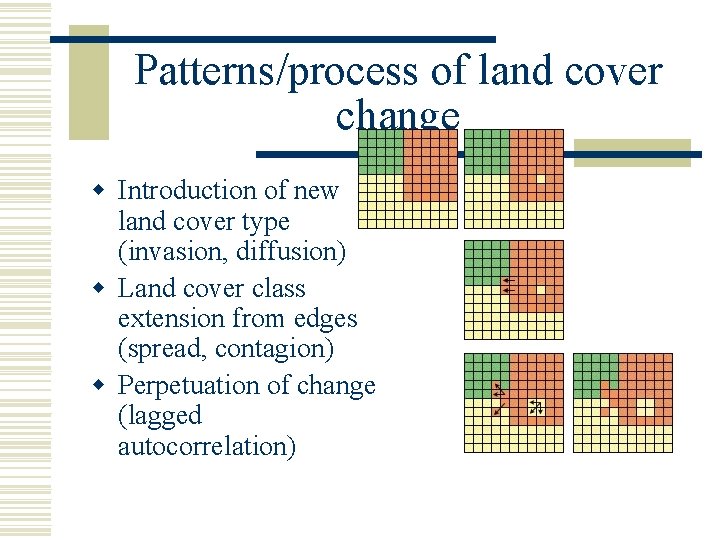 Patterns/process of land cover change w Introduction of new land cover type (invasion, diffusion)