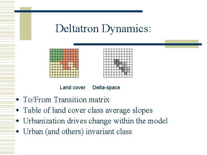 Deltatron Dynamics: Land cover w w Delta-space To/From Transition matrix Table of land cover