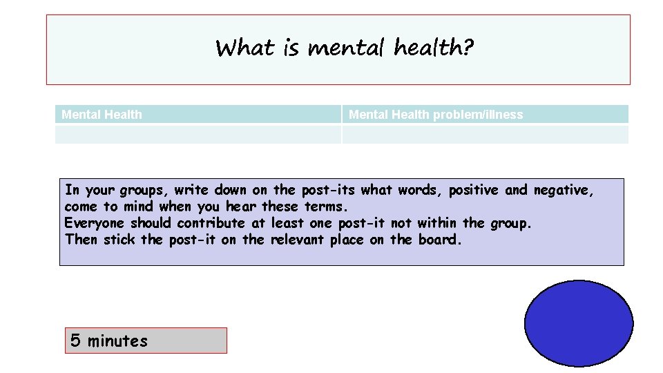 What is mental health? Mental Health problem/illness In your groups, write down on the