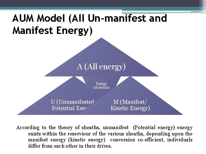 AUM Model (All Un-manifest and Manifest Energy) A (All energy) Energy conversion U (Unmanifested/ AUM Model (All Un-manifest and Manifest Energy) A (All energy) Energy conversion U (Unmanifested/