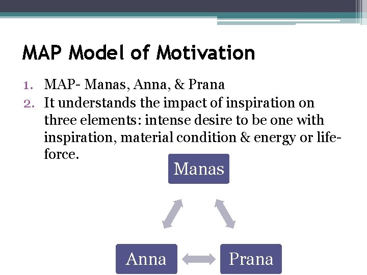 MAP Model of Motivation 1. MAP- Manas, Anna, & Prana 2. It understands the MAP Model of Motivation 1. MAP- Manas, Anna, & Prana 2. It understands the