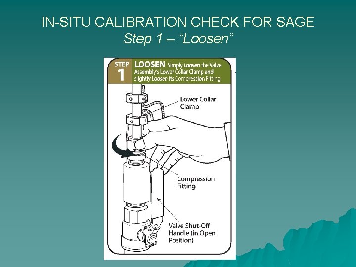 IN-SITU CALIBRATION CHECK FOR SAGE Step 1 – “Loosen” 