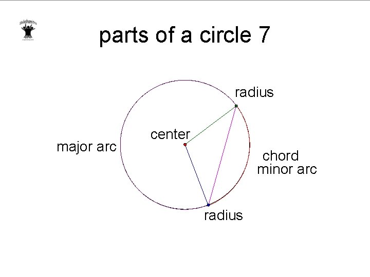 parts of a circle 7 radius major arc center chord minor arc radius 