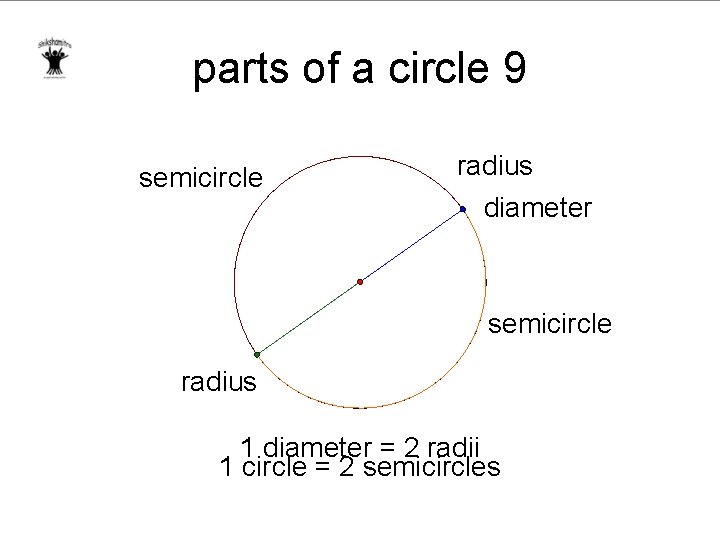parts of a circle 9 semicircle radius diameter semicircle radius 1 diameter = 2