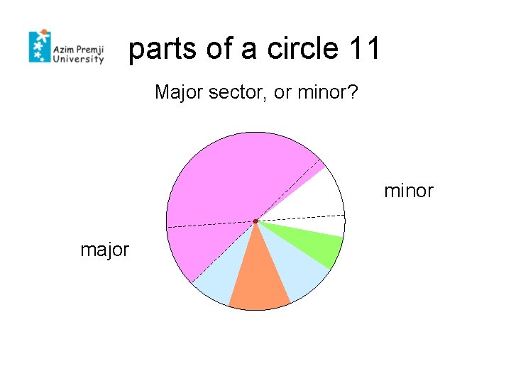 parts of a circle 11 Major sector, or minor? minor major 