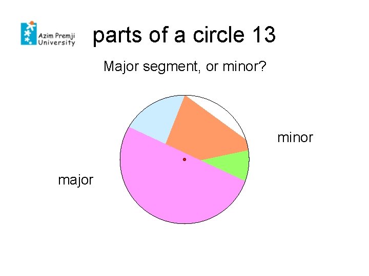 parts of a circle 13 Major segment, or minor? minor major 