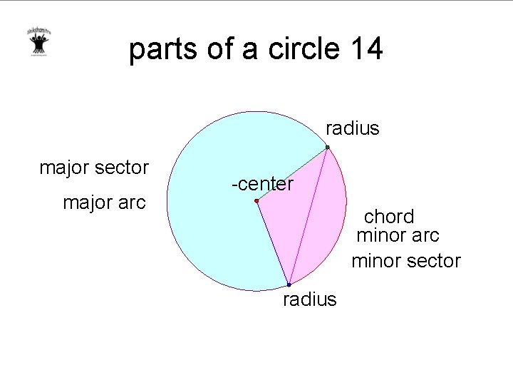 parts of a circle 14 radius major sector major arc center chord minor arc