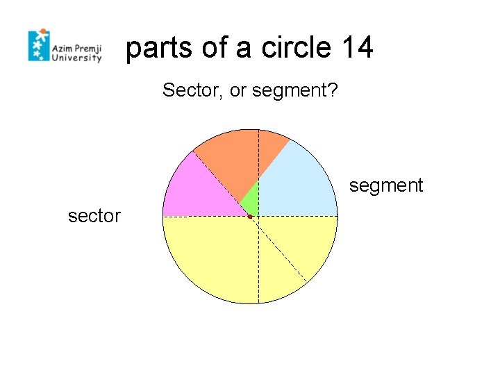 parts of a circle 14 Sector, or segment? segment sector 