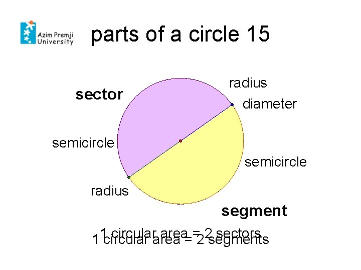 parts of a circle 15 sector radius diameter semicircle radius segment circulararea==22 segments sectors