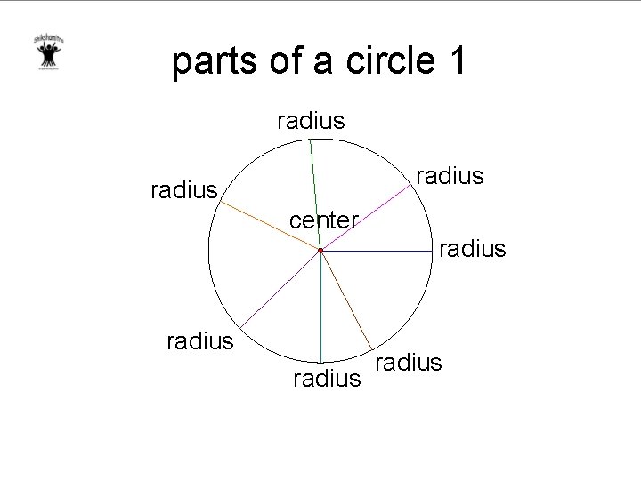 parts of a circle 1 radius center radius 