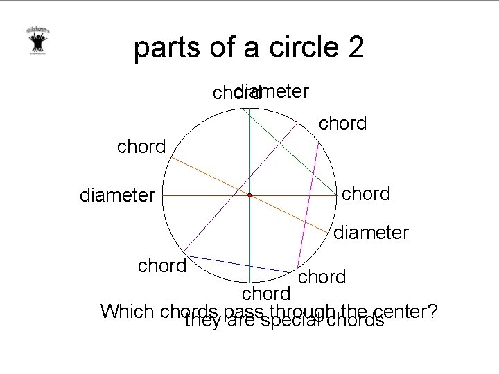 parts of a circle 2 diameter chord chord Which chords throughchords the center? they