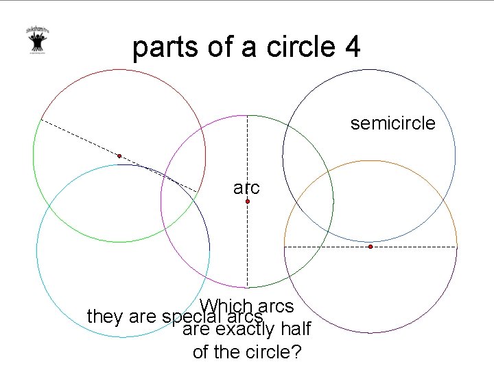 parts of a circle 4 semicircle arc Which arcs they are special arcs are