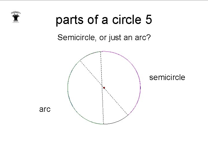 parts of a circle 5 Semicircle, or just an arc? semicircle arc 