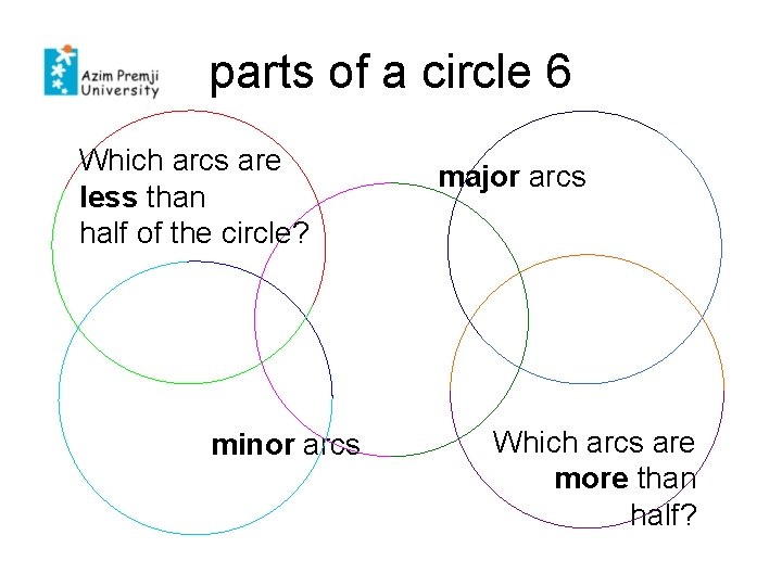 parts of a circle 6 Which arcs are less than half of the circle?