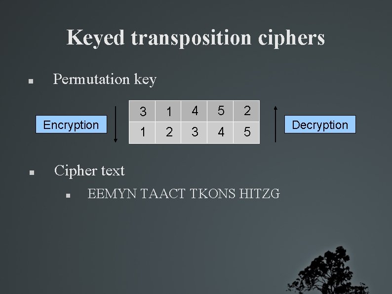 Keyed transposition ciphers Permutation key Encryption 3 1 4 1 2 3 5 4